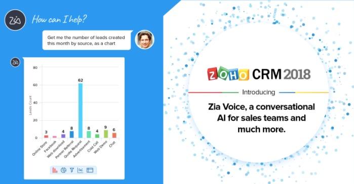 Zoho CRM 2018: presentando Zia Voz, una AI (Inteligencia Artificial con voz) para equipos de ventas y mucho más.